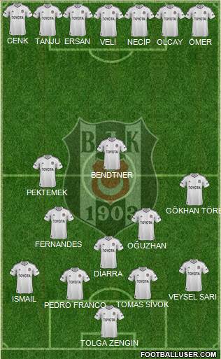 Besiktas JK Formation 2013