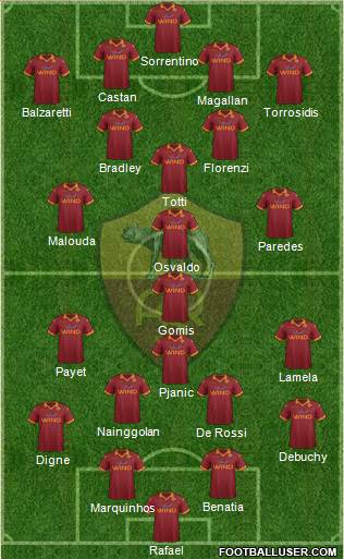 AS Roma Formation 2013