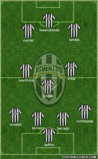 Juventus Formation 2013