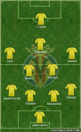 Villarreal C.F., S.A.D. Formation 2013