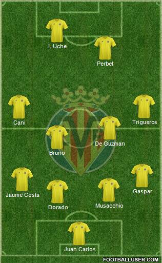 Villarreal C.F., S.A.D. Formation 2013