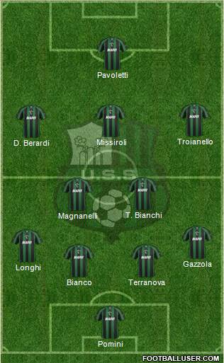 Sassuolo Formation 2013