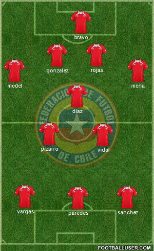 Chile Formation 2013