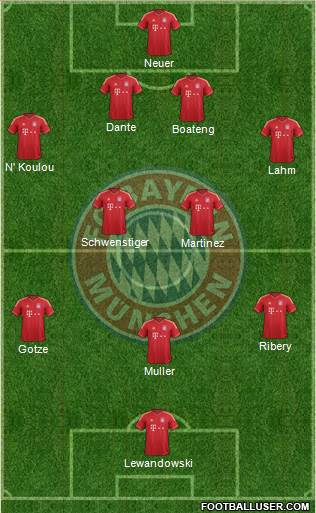 FC Bayern München Formation 2013
