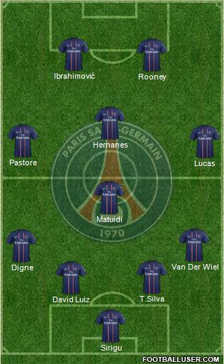 Paris Saint-Germain Formation 2013