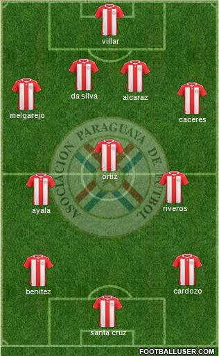 Paraguay Formation 2013