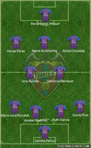 Levante U.D., S.A.D. Formation 2013