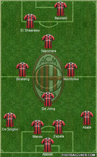 A.C. Milan Formation 2013