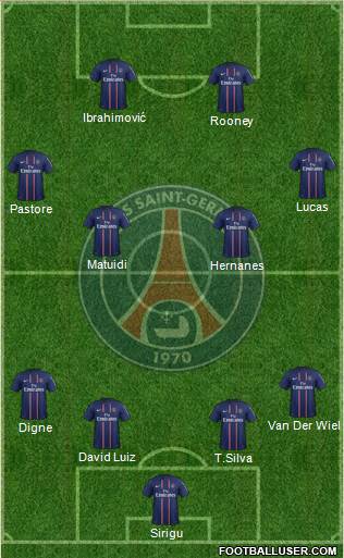 Paris Saint-Germain Formation 2013