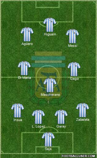 Argentina Formation 2013