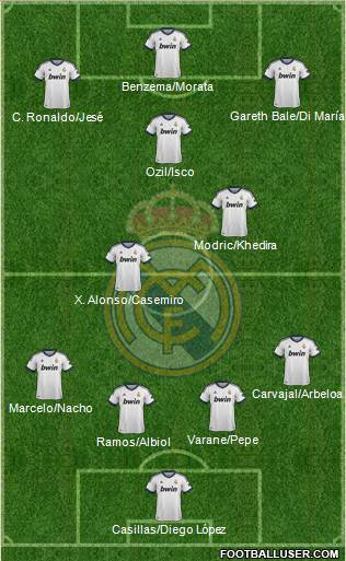 Real Madrid C.F. Formation 2013