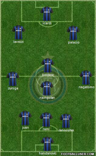 F.C. Internazionale Formation 2013