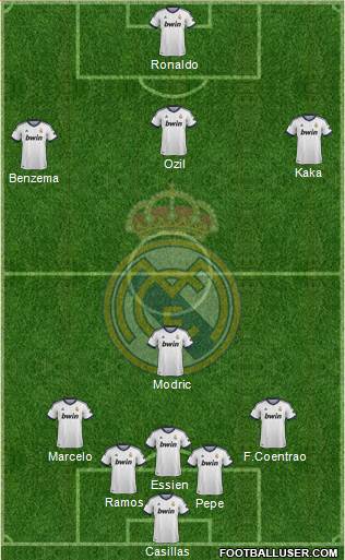 Real Madrid C.F. Formation 2013