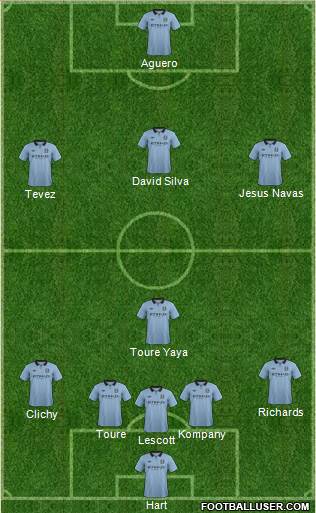 Manchester City Formation 2013
