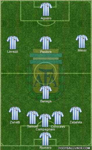 Argentina Formation 2013