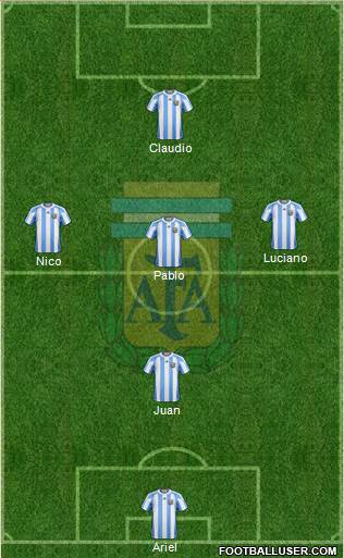 Argentina Formation 2013