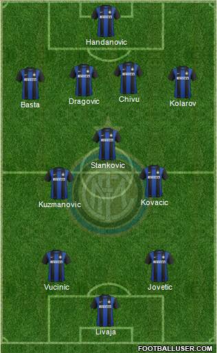 F.C. Internazionale Formation 2013