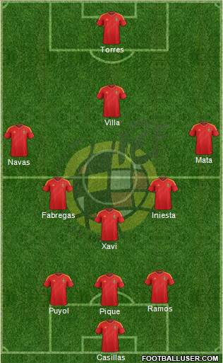 Spain Formation 2013