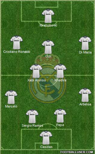 Real Madrid C.F. Formation 2013