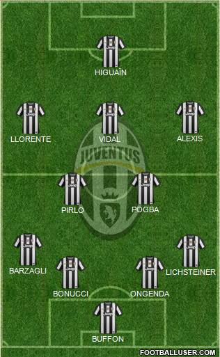Juventus Formation 2013