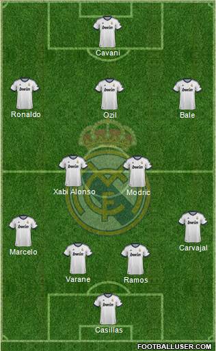Real Madrid C.F. Formation 2013