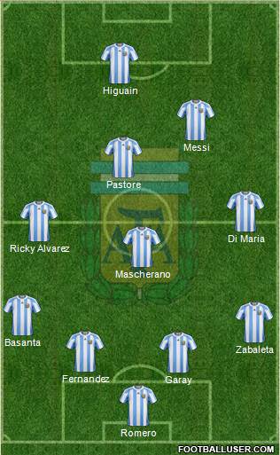 Argentina Formation 2013
