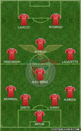 Sport Lisboa e Benfica - SAD Formation 2013