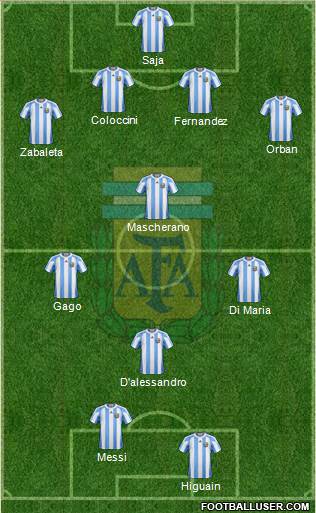 Argentina Formation 2013