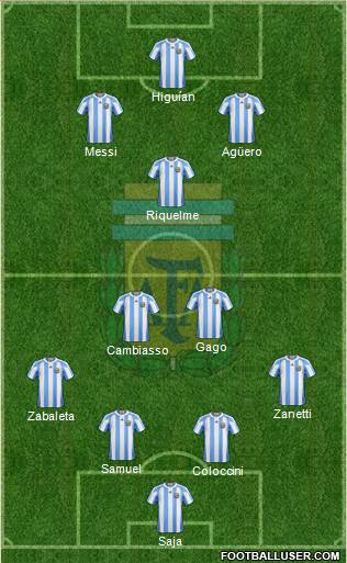 Argentina Formation 2013