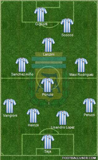 Argentina Formation 2013