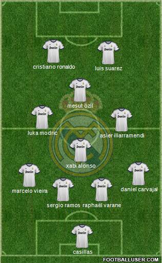 Real Madrid C.F. Formation 2013