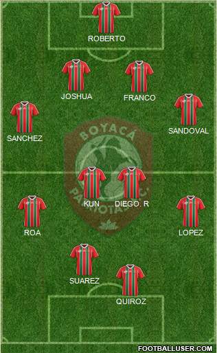 CD Patriotas FC Formation 2013