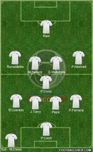 New Zealand Formation 2013