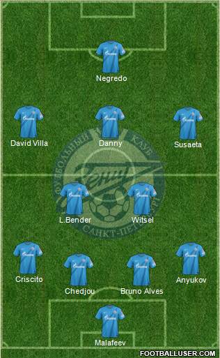 Zenit St. Petersburg Formation 2013