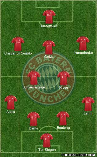 FC Bayern München Formation 2013