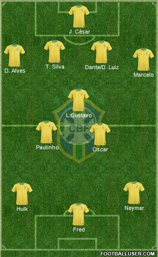 Brazil Formation 2013