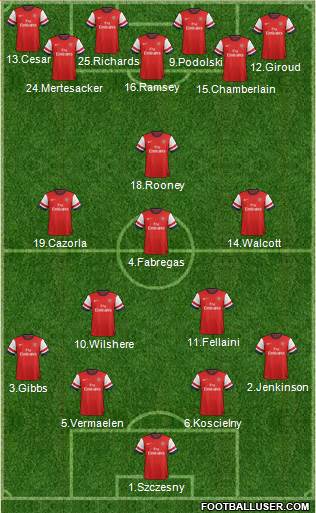 Arsenal Formation 2013