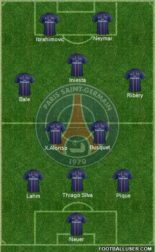 Paris Saint-Germain Formation 2013