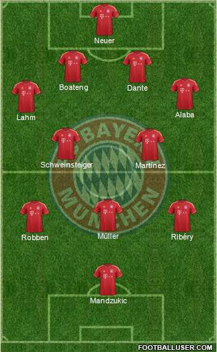 FC Bayern München Formation 2013