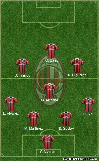 A.C. Milan Formation 2013