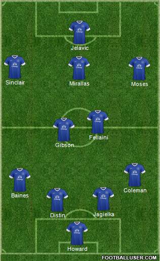 Everton Formation 2013