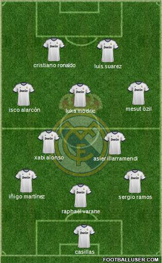 Real Madrid C.F. Formation 2013