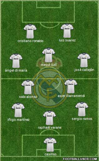 Real Madrid C.F. Formation 2013