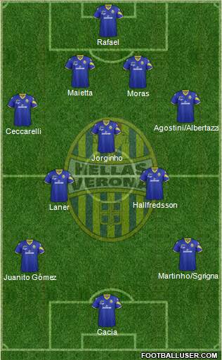 Hellas Verona Formation 2013
