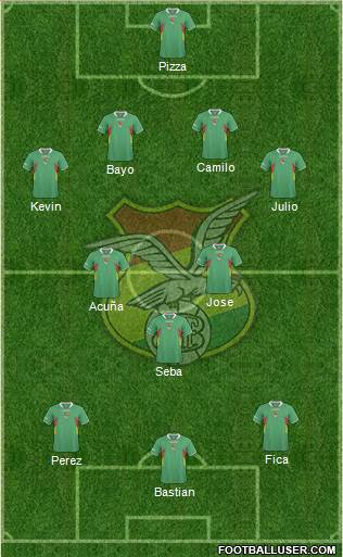 Bolivia Formation 2013