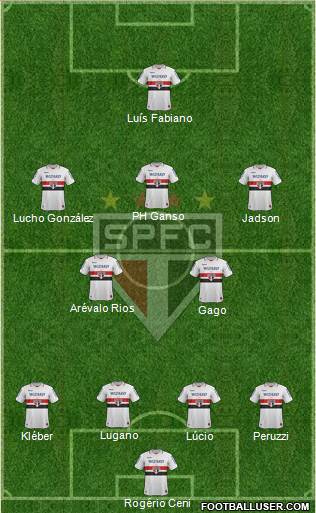 São Paulo FC Formation 2013