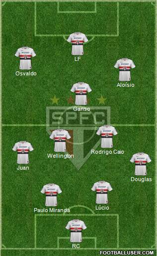 São Paulo FC Formation 2013