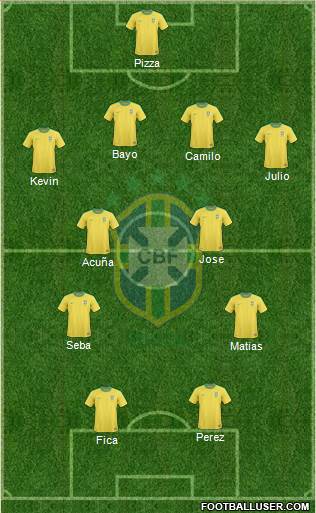 Brazil Formation 2013