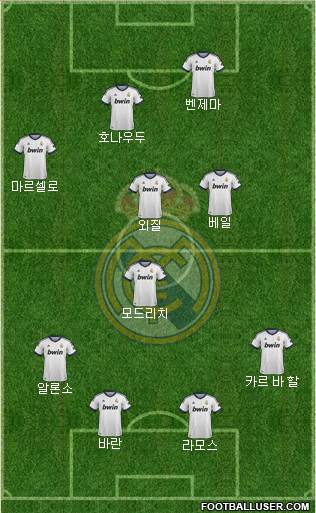 Real Madrid C.F. Formation 2013