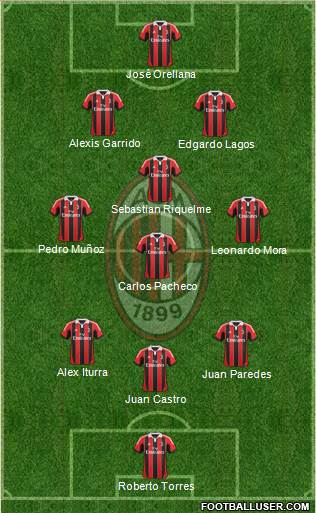 A.C. Milan Formation 2013